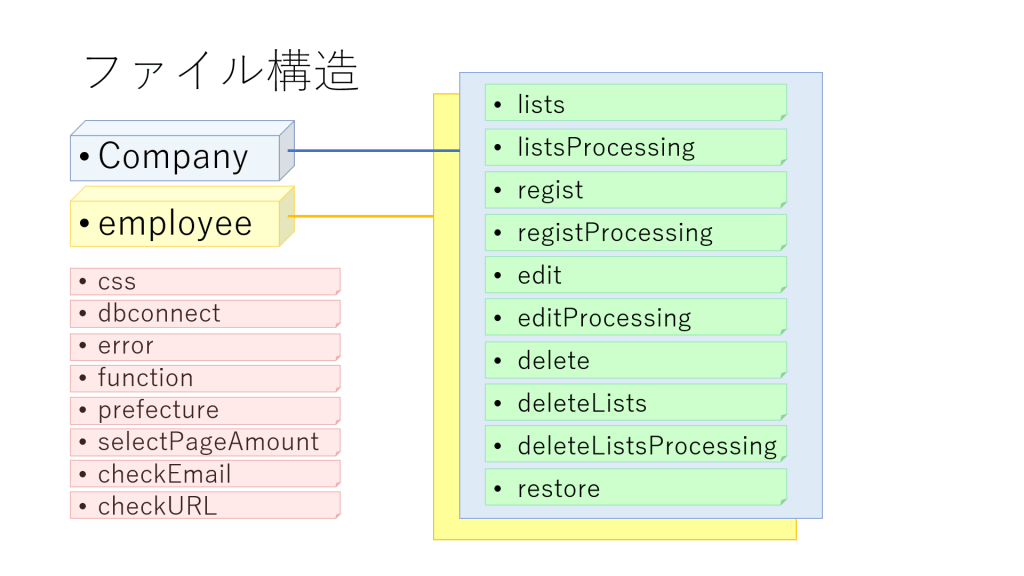 ファイル構造