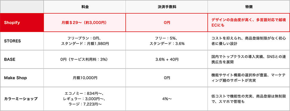 手数料