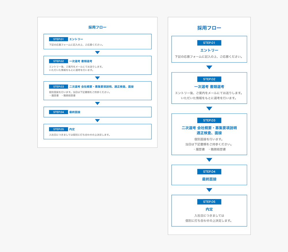 PC版とSP版の採用フローイメージ