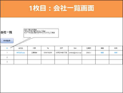 図2：会社一覧画面