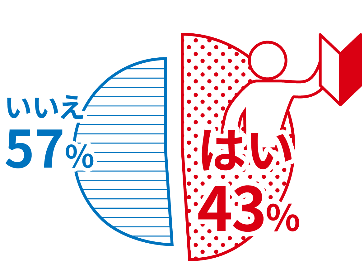 未経験割合イメージ