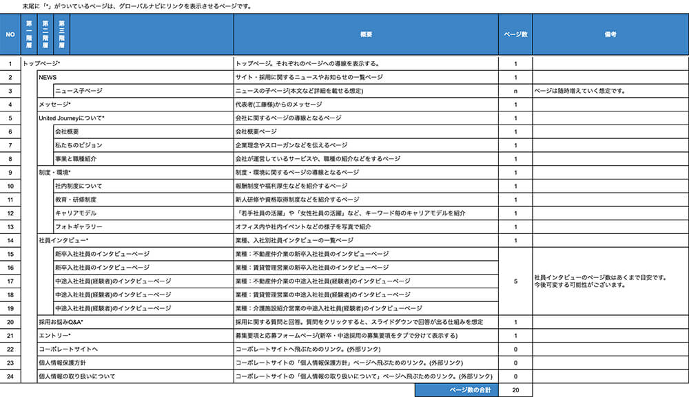 サイトマップ