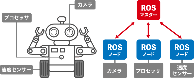 ロボットイメージ