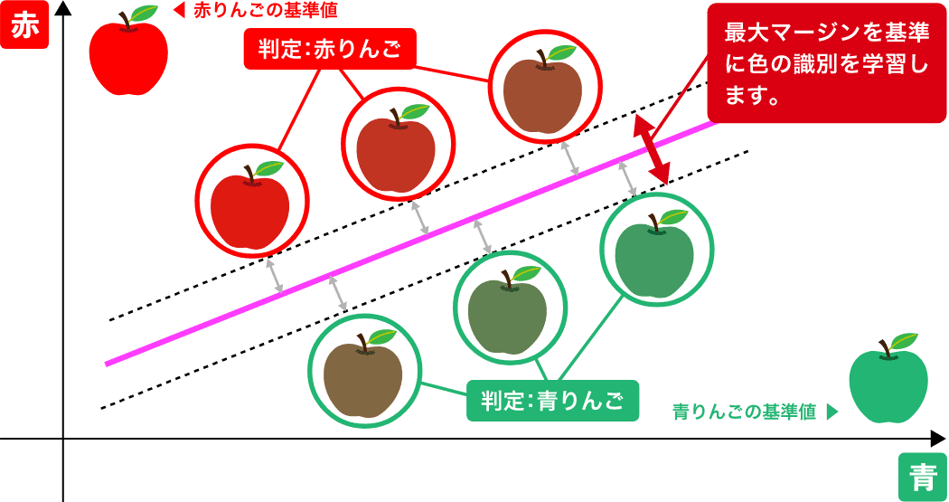 SVM解説イメージ