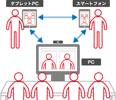 Web会議イメージ