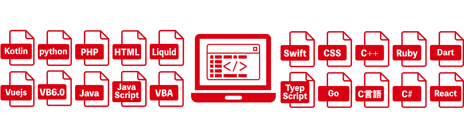 開発言語の種類イメージ