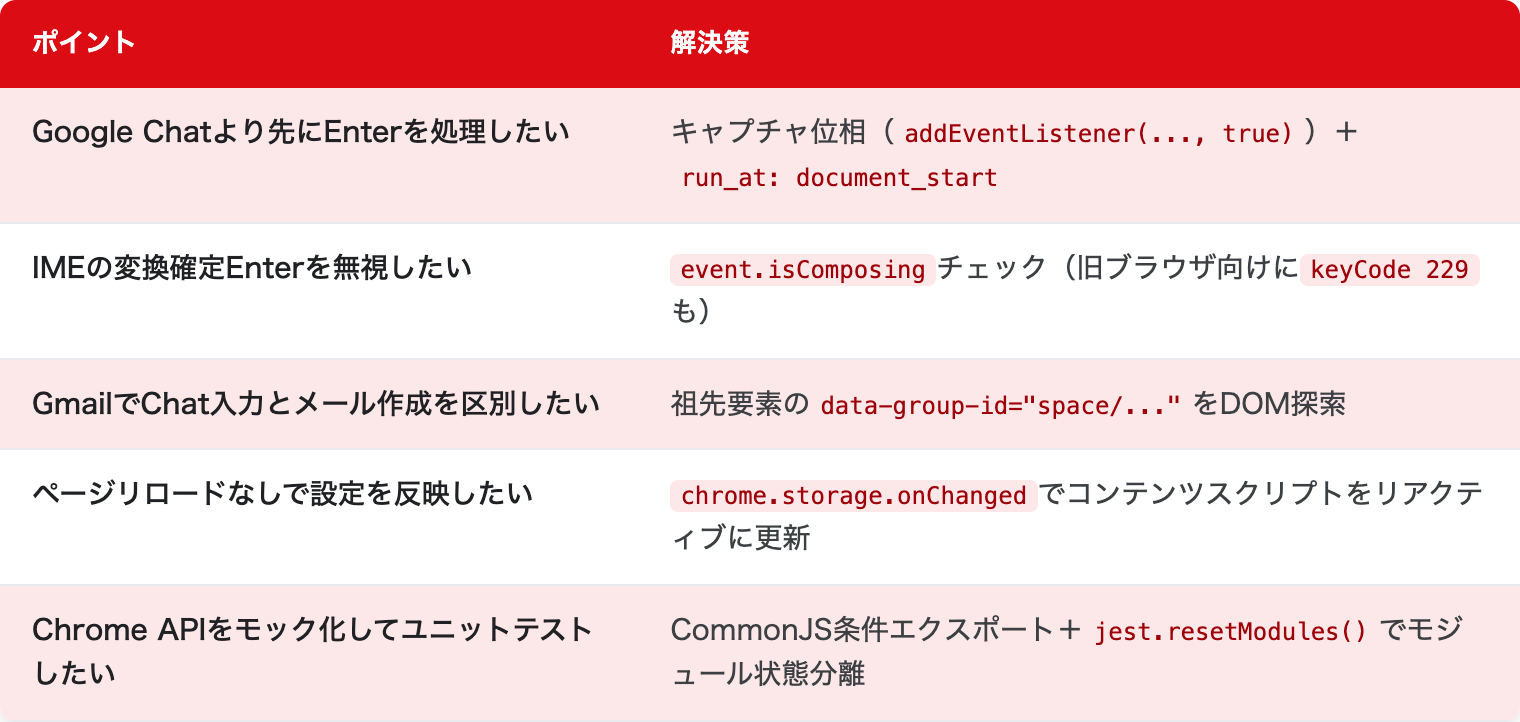 まとめテーブル
