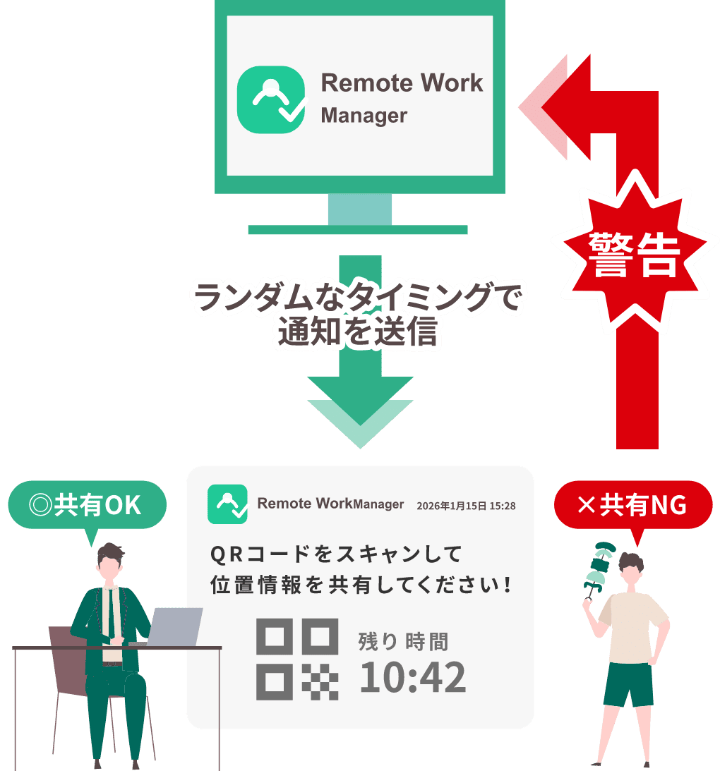 本当に働いているかを自動で監視する独自システム