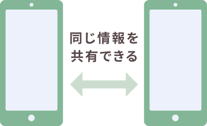 家族とデータ共有