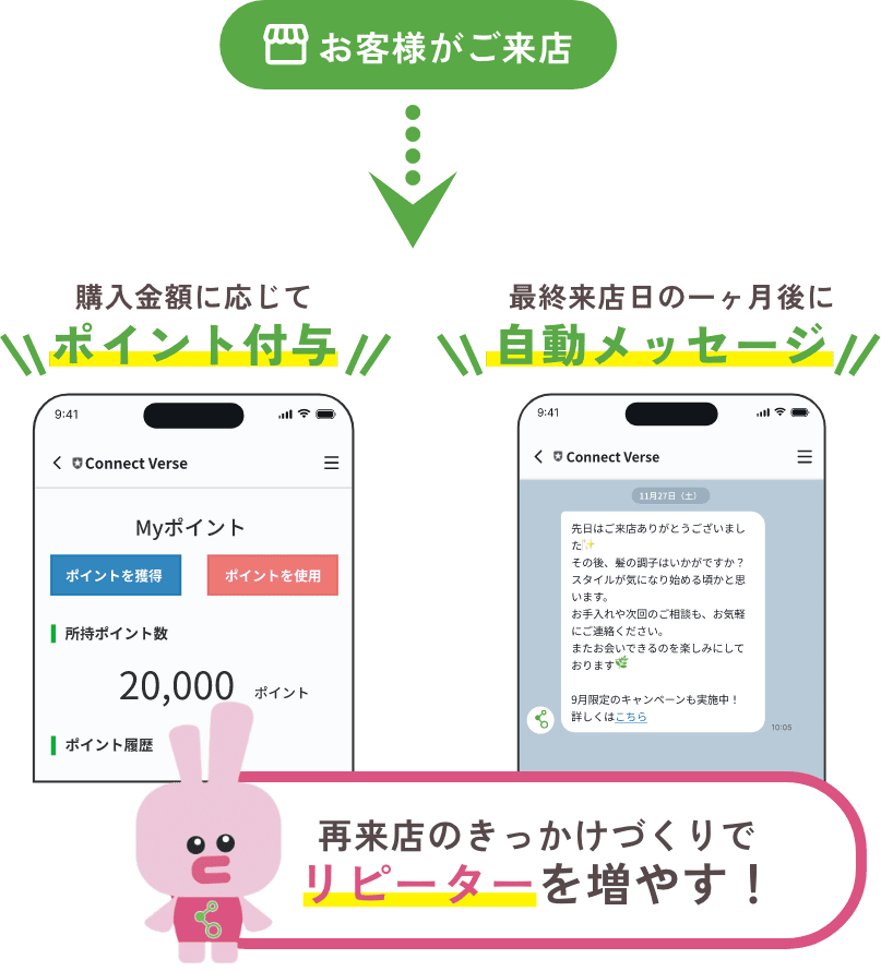 ポイントやスタンプカードで再来店を促進！