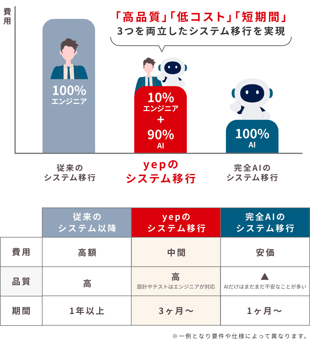 レガシーシステム移行支援とは