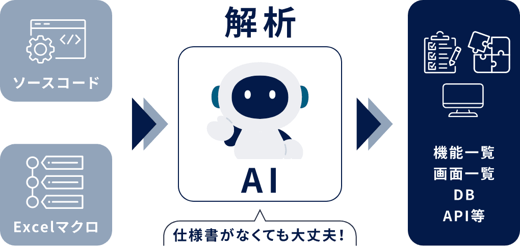 AIで解析するので設計資料がなくても対応可