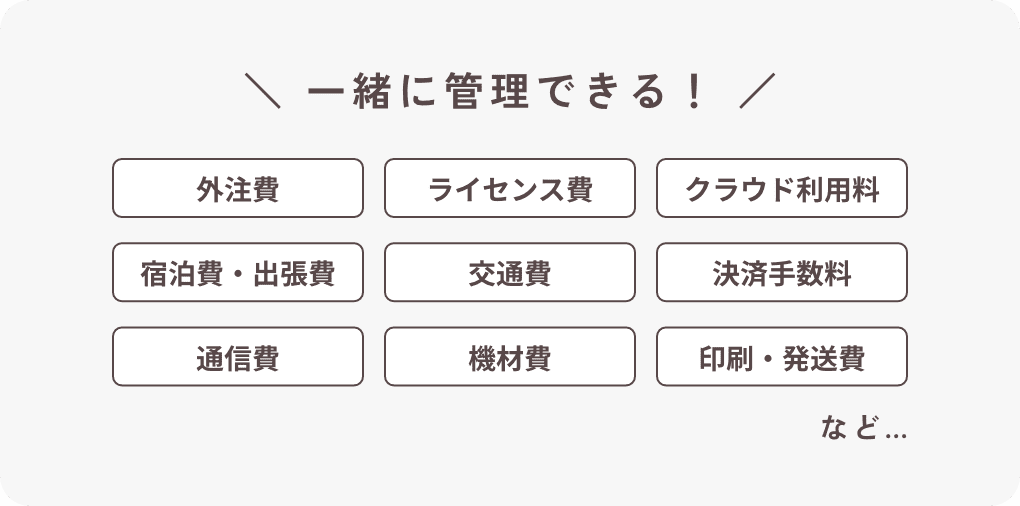 外注費や通品費など諸経費もまとめて管理
