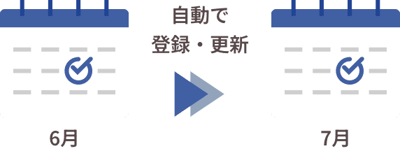 自動更新機能