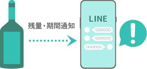 LINE連携でリマインド