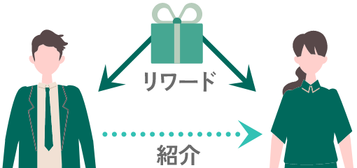 紹介リワードで自然な集客導線