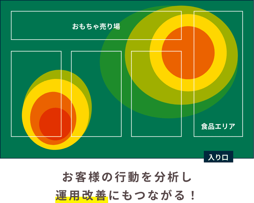 お客様の行動を見える化して運営をもっと効率的に!